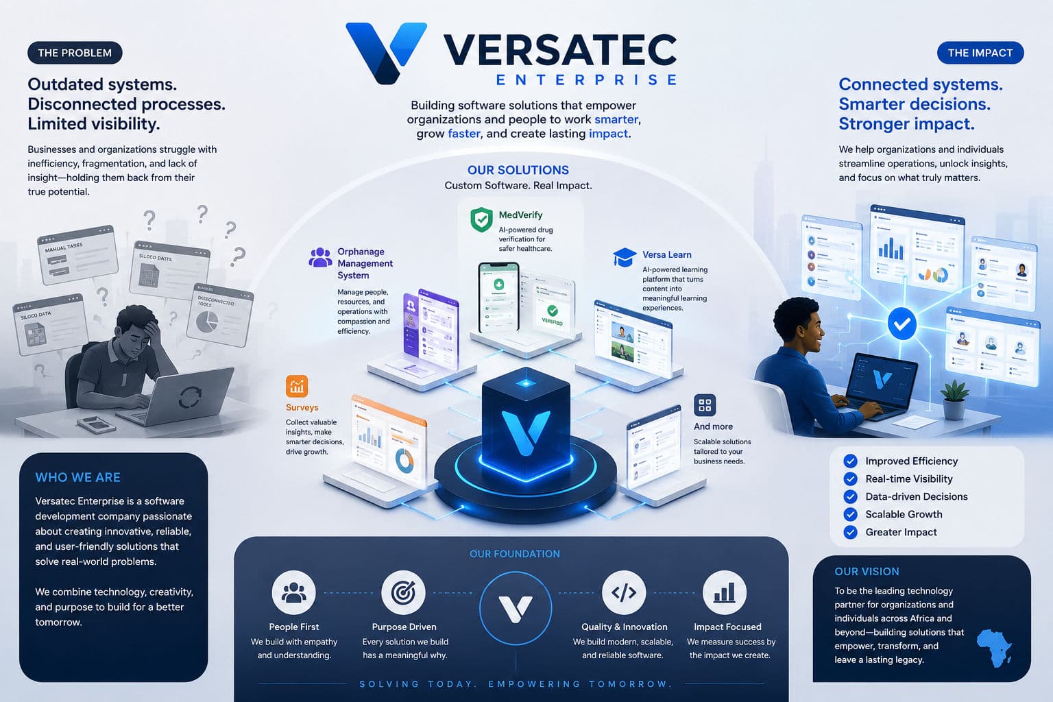 Versatec engineering team at work
